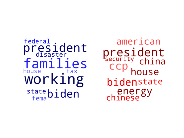 Wordcloud from Thursday February 9, 2023.